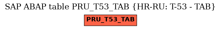 E-R Diagram for table PRU_T53_TAB (HR-RU: T-53 - TAB)