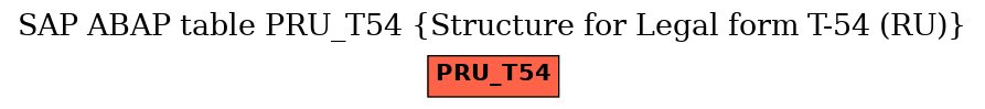 E-R Diagram for table PRU_T54 (Structure for Legal form T-54 (RU))