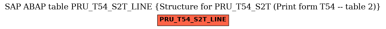 E-R Diagram for table PRU_T54_S2T_LINE (Structure for PRU_T54_S2T (Print form T54 -- table 2))