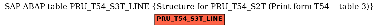 E-R Diagram for table PRU_T54_S3T_LINE (Structure for PRU_T54_S2T (Print form T54 -- table 3))