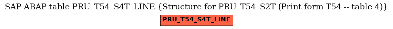 E-R Diagram for table PRU_T54_S4T_LINE (Structure for PRU_T54_S2T (Print form T54 -- table 4))