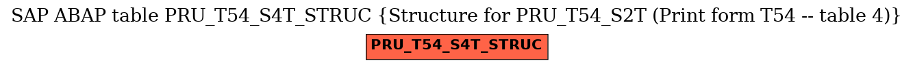 E-R Diagram for table PRU_T54_S4T_STRUC (Structure for PRU_T54_S2T (Print form T54 -- table 4))