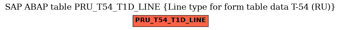 E-R Diagram for table PRU_T54_T1D_LINE (Line type for form table data T-54 (RU))