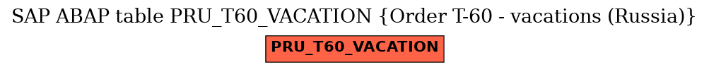 E-R Diagram for table PRU_T60_VACATION (Order T-60 - vacations (Russia))