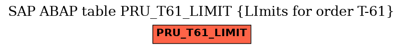 E-R Diagram for table PRU_T61_LIMIT (LImits for order T-61)