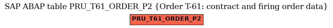 E-R Diagram for table PRU_T61_ORDER_P2 (Order T-61: contract and firing order data)