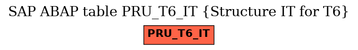 E-R Diagram for table PRU_T6_IT (Structure IT for T6)