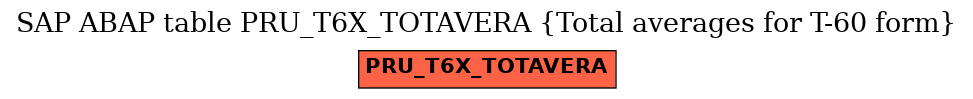 E-R Diagram for table PRU_T6X_TOTAVERA (Total averages for T-60 form)