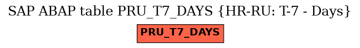 E-R Diagram for table PRU_T7_DAYS (HR-RU: T-7 - Days)