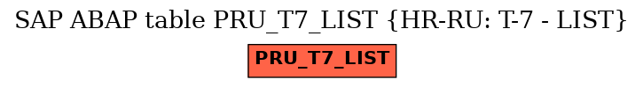 E-R Diagram for table PRU_T7_LIST (HR-RU: T-7 - LIST)