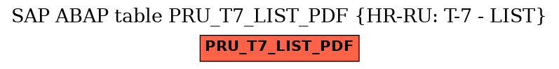 E-R Diagram for table PRU_T7_LIST_PDF (HR-RU: T-7 - LIST)