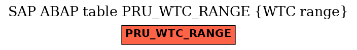 E-R Diagram for table PRU_WTC_RANGE (WTC range)