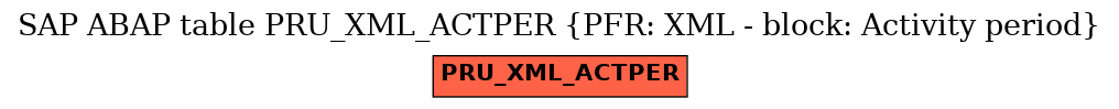 E-R Diagram for table PRU_XML_ACTPER (PFR: XML - block: Activity period)