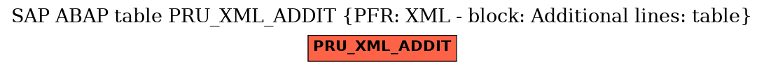 E-R Diagram for table PRU_XML_ADDIT (PFR: XML - block: Additional lines: table)