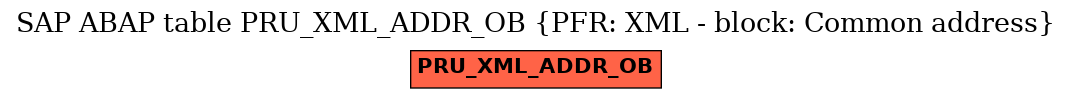 E-R Diagram for table PRU_XML_ADDR_OB (PFR: XML - block: Common address)