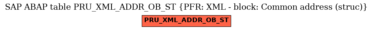 E-R Diagram for table PRU_XML_ADDR_OB_ST (PFR: XML - block: Common address (struc))