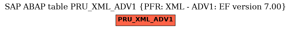 E-R Diagram for table PRU_XML_ADV1 (PFR: XML - ADV1: EF version 7.00)