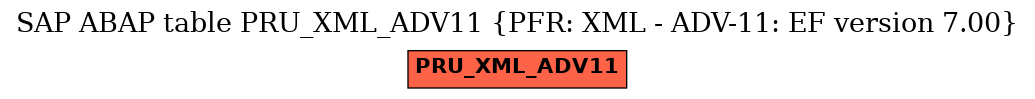 E-R Diagram for table PRU_XML_ADV11 (PFR: XML - ADV-11: EF version 7.00)