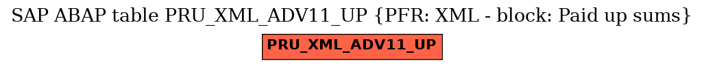 E-R Diagram for table PRU_XML_ADV11_UP (PFR: XML - block: Paid up sums)