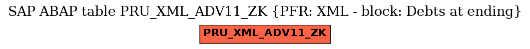 E-R Diagram for table PRU_XML_ADV11_ZK (PFR: XML - block: Debts at ending)