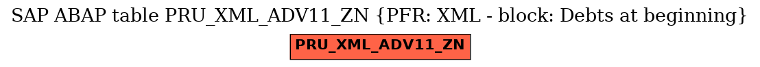 E-R Diagram for table PRU_XML_ADV11_ZN (PFR: XML - block: Debts at beginning)