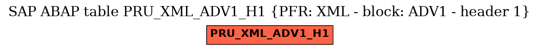 E-R Diagram for table PRU_XML_ADV1_H1 (PFR: XML - block: ADV1 - header 1)