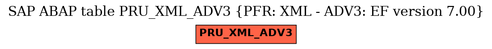 E-R Diagram for table PRU_XML_ADV3 (PFR: XML - ADV3: EF version 7.00)