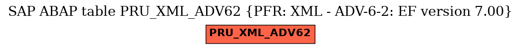 E-R Diagram for table PRU_XML_ADV62 (PFR: XML - ADV-6-2: EF version 7.00)