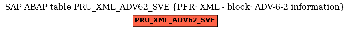 E-R Diagram for table PRU_XML_ADV62_SVE (PFR: XML - block: ADV-6-2 information)