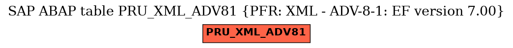 E-R Diagram for table PRU_XML_ADV81 (PFR: XML - ADV-8-1: EF version 7.00)