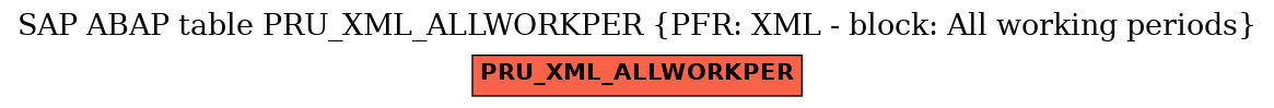 E-R Diagram for table PRU_XML_ALLWORKPER (PFR: XML - block: All working periods)