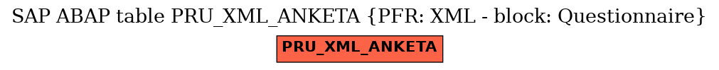 E-R Diagram for table PRU_XML_ANKETA (PFR: XML - block: Questionnaire)