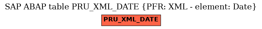 E-R Diagram for table PRU_XML_DATE (PFR: XML - element: Date)