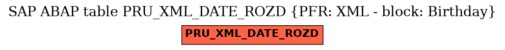 E-R Diagram for table PRU_XML_DATE_ROZD (PFR: XML - block: Birthday)