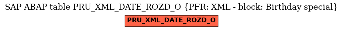 E-R Diagram for table PRU_XML_DATE_ROZD_O (PFR: XML - block: Birthday special)