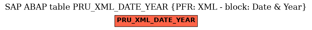 E-R Diagram for table PRU_XML_DATE_YEAR (PFR: XML - block: Date & Year)