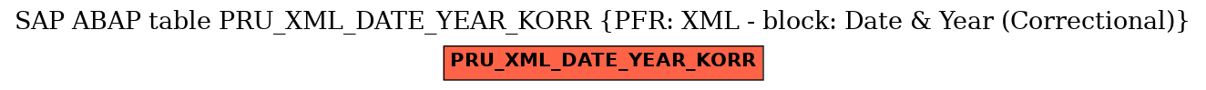 E-R Diagram for table PRU_XML_DATE_YEAR_KORR (PFR: XML - block: Date & Year (Correctional))