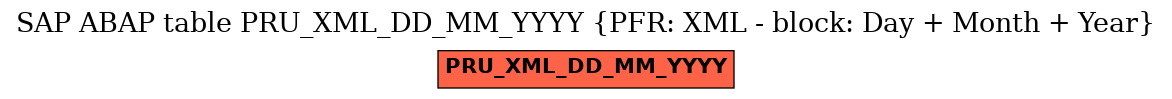 E-R Diagram for table PRU_XML_DD_MM_YYYY (PFR: XML - block: Day + Month + Year)