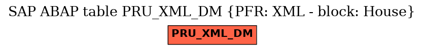 E-R Diagram for table PRU_XML_DM (PFR: XML - block: House)