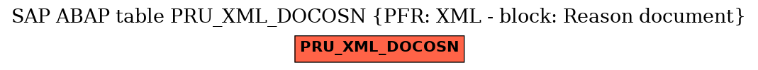 E-R Diagram for table PRU_XML_DOCOSN (PFR: XML - block: Reason document)