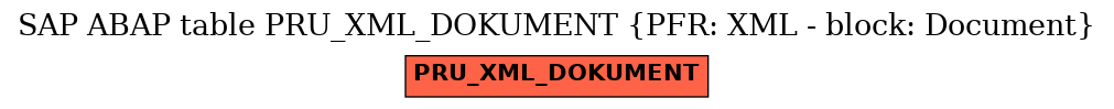 E-R Diagram for table PRU_XML_DOKUMENT (PFR: XML - block: Document)