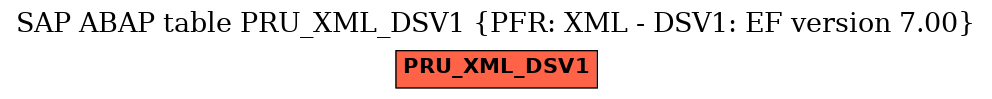 E-R Diagram for table PRU_XML_DSV1 (PFR: XML - DSV1: EF version 7.00)