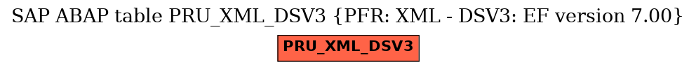 E-R Diagram for table PRU_XML_DSV3 (PFR: XML - DSV3: EF version 7.00)