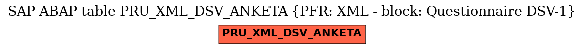 E-R Diagram for table PRU_XML_DSV_ANKETA (PFR: XML - block: Questionnaire DSV-1)