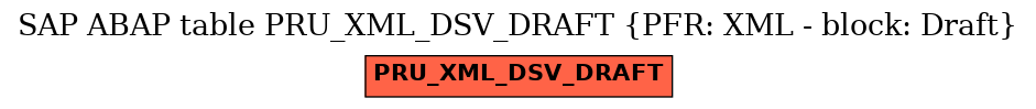 E-R Diagram for table PRU_XML_DSV_DRAFT (PFR: XML - block: Draft)