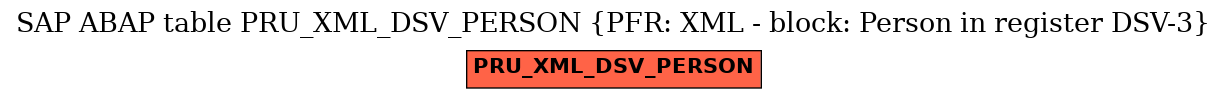 E-R Diagram for table PRU_XML_DSV_PERSON (PFR: XML - block: Person in register DSV-3)