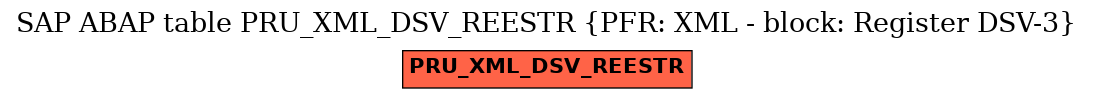 E-R Diagram for table PRU_XML_DSV_REESTR (PFR: XML - block: Register DSV-3)