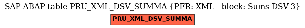 E-R Diagram for table PRU_XML_DSV_SUMMA (PFR: XML - block: Sums DSV-3)