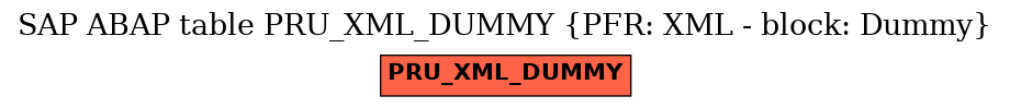 E-R Diagram for table PRU_XML_DUMMY (PFR: XML - block: Dummy)