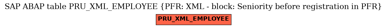 E-R Diagram for table PRU_XML_EMPLOYEE (PFR: XML - block: Seniority before registration in PFR)